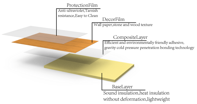Bamboo Wood Fiber Board - Structure