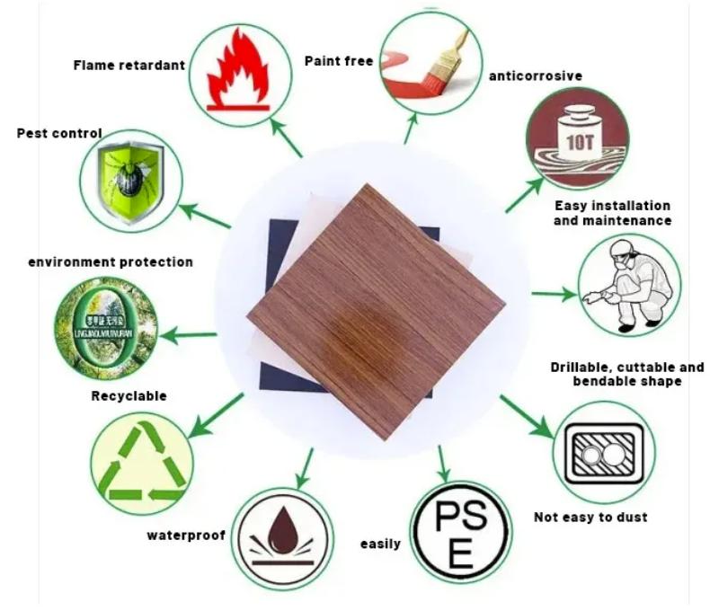 Advantages Fire Resistant Board