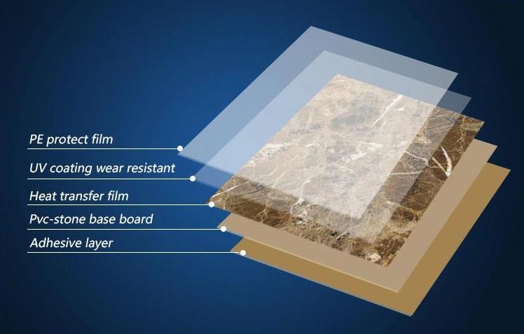 Modern marble SPC wall panel structure
