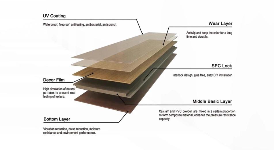 SPC rigid core flooring structural