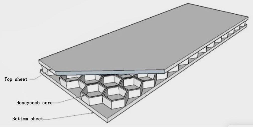 SPC Honeycomb Aluminum Panels Structure