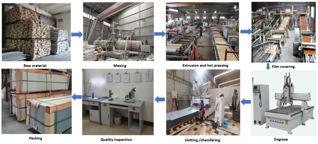 PVC UV Marble Wall Panel-Production Process