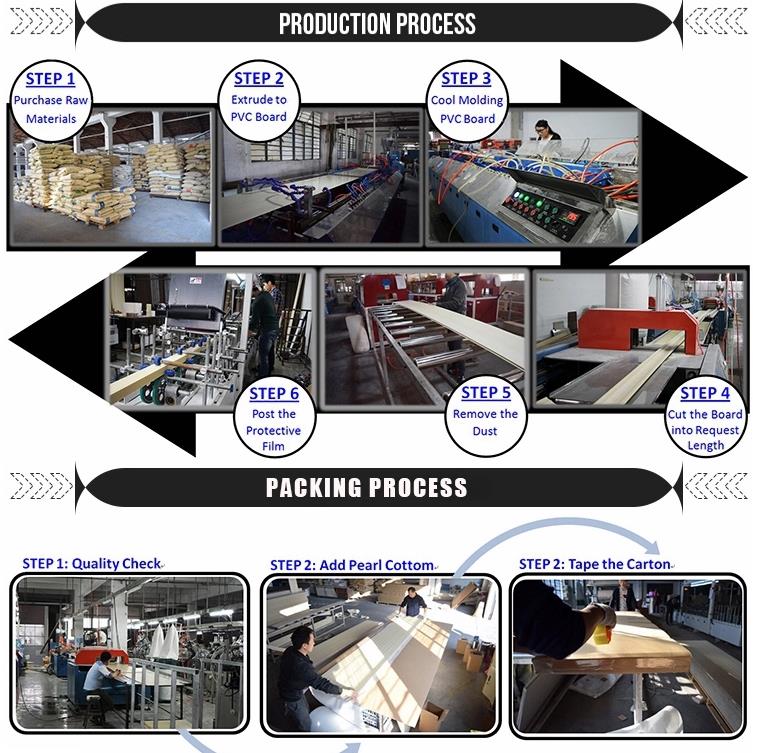PVC UV Panel Manufacturing-Quality Production Process