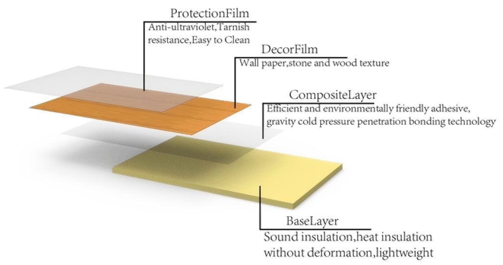 wpc wall panel outdoor - structure