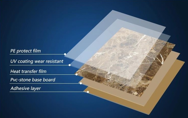 Structure of pvc marble wall panels